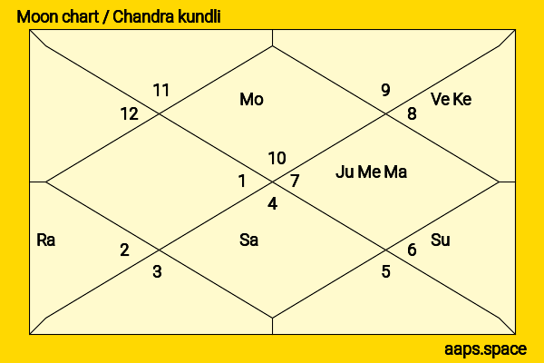 Vinod Khanna chandra kundli or moon chart